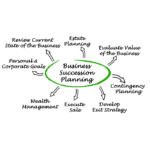 Succession planning graph 700&times;700